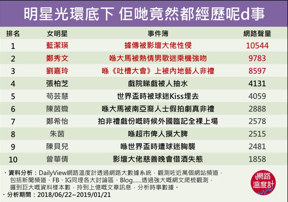 佢哋可能都無法遺忘呢d經歷!