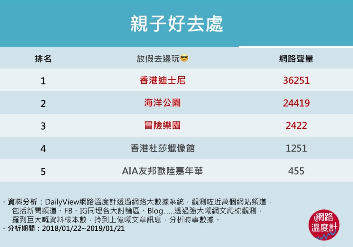 呢d地方都係童年不可或缺嘅!