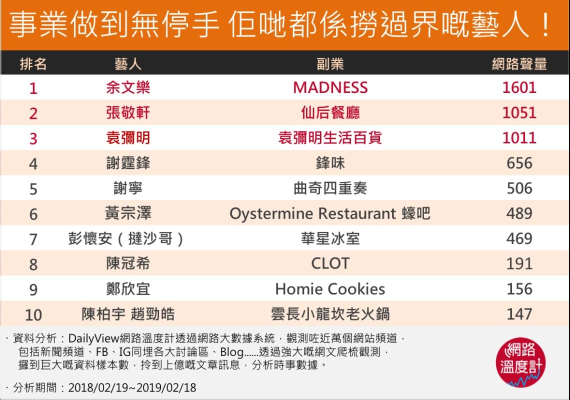 佢哋都會識幫自己鋪後路啊!