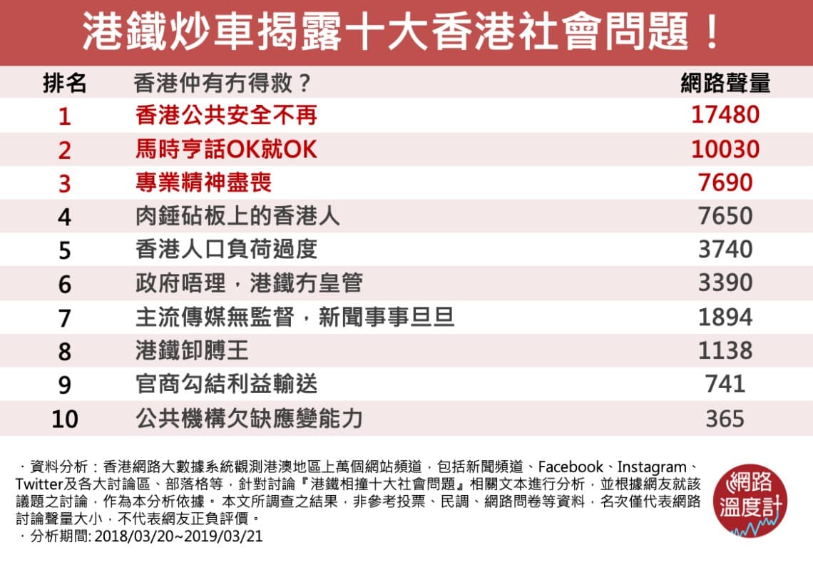 佢話OK就OK啦