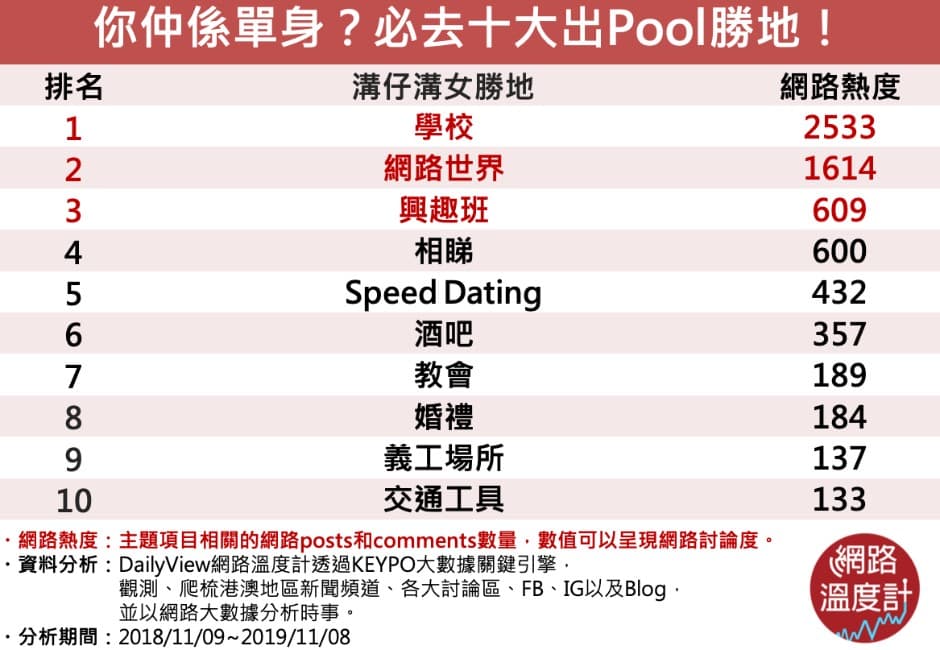 只差一點點,即可再會面