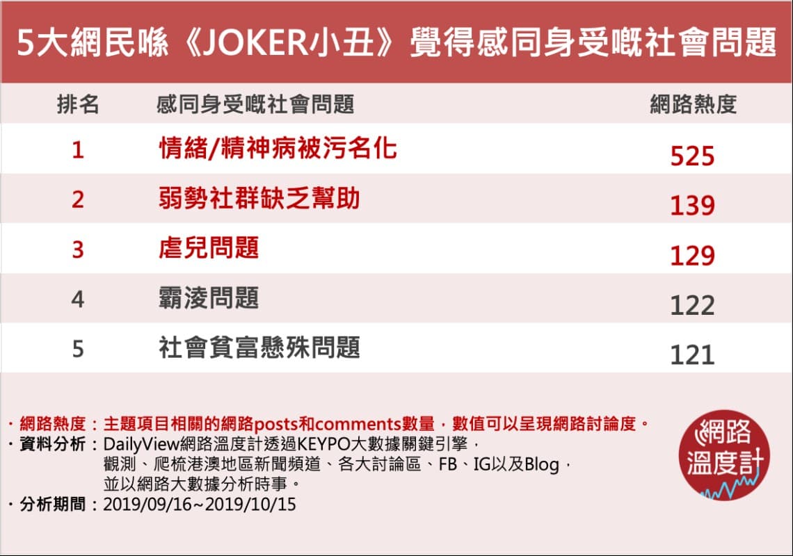 睇完之後你又有冇共鳴?
