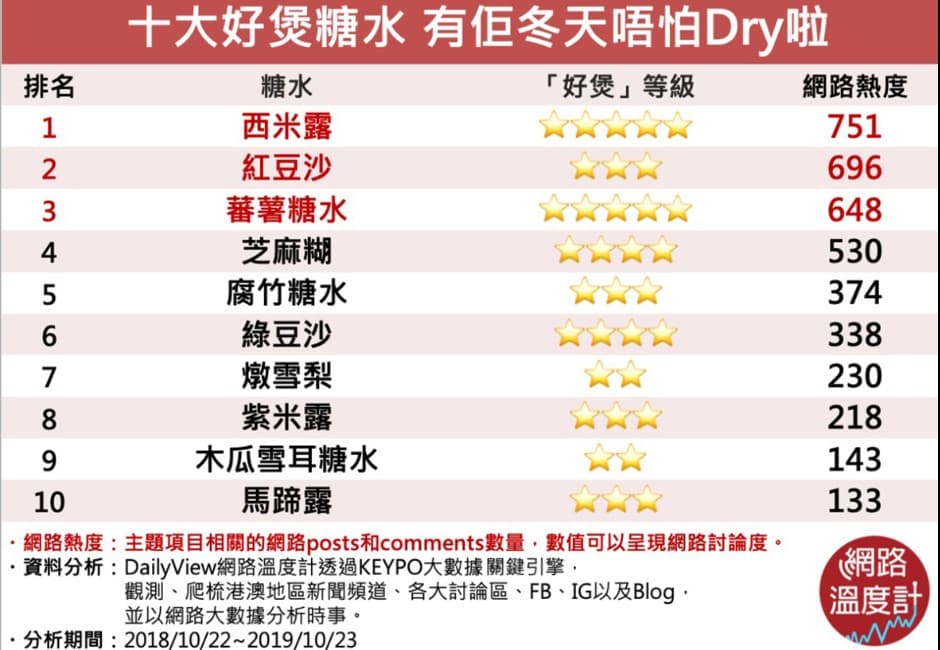 滋潤又養顏 拿拿聲飲多幾碗先