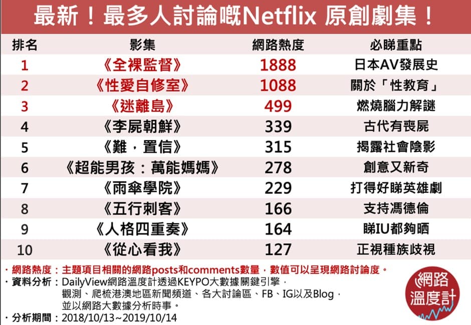 原創劇集,Netflix潮流