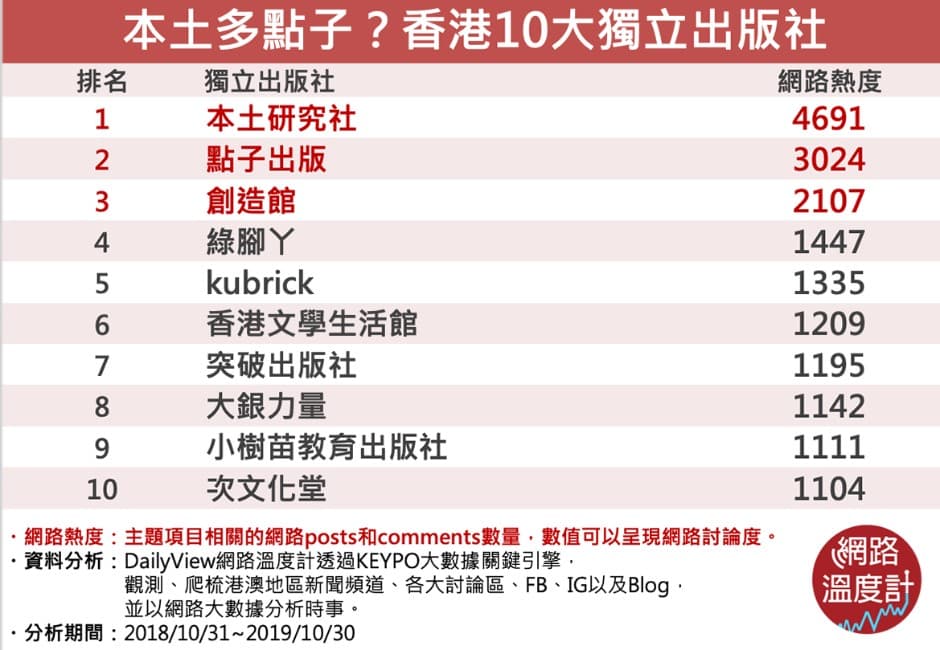 文化沙漠?出版林立!