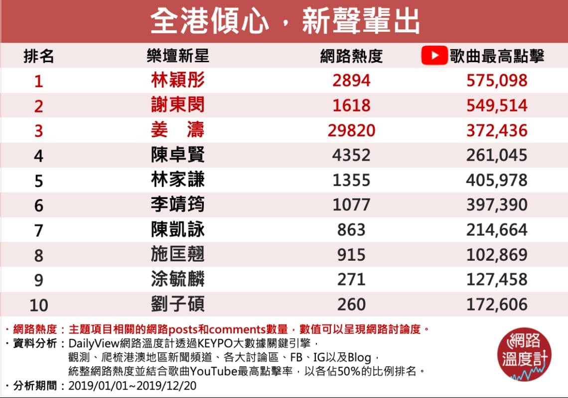 香港樂壇,再創潮流