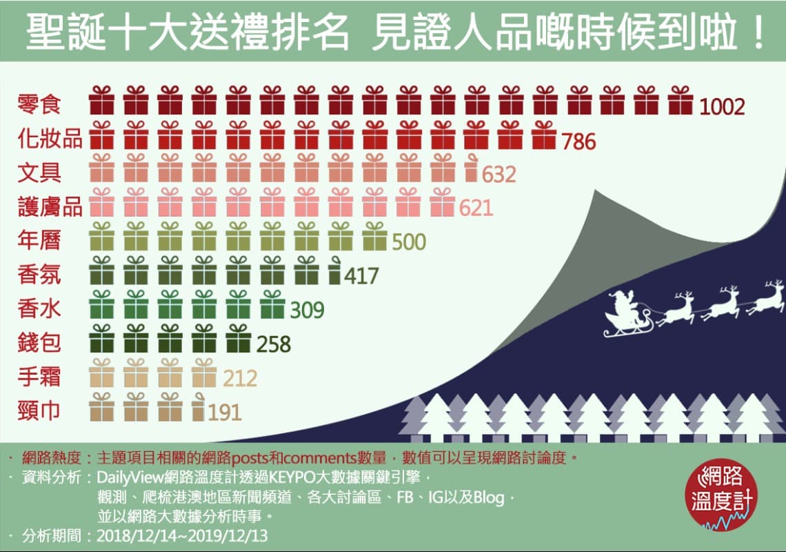 交換禮物係中獎定中伏