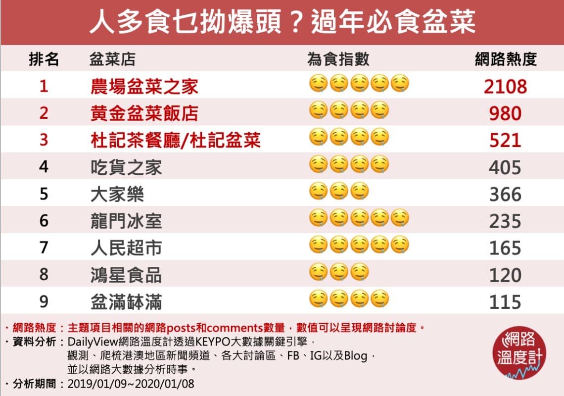 人多食乜拗爆頭,不如試吓盆菜