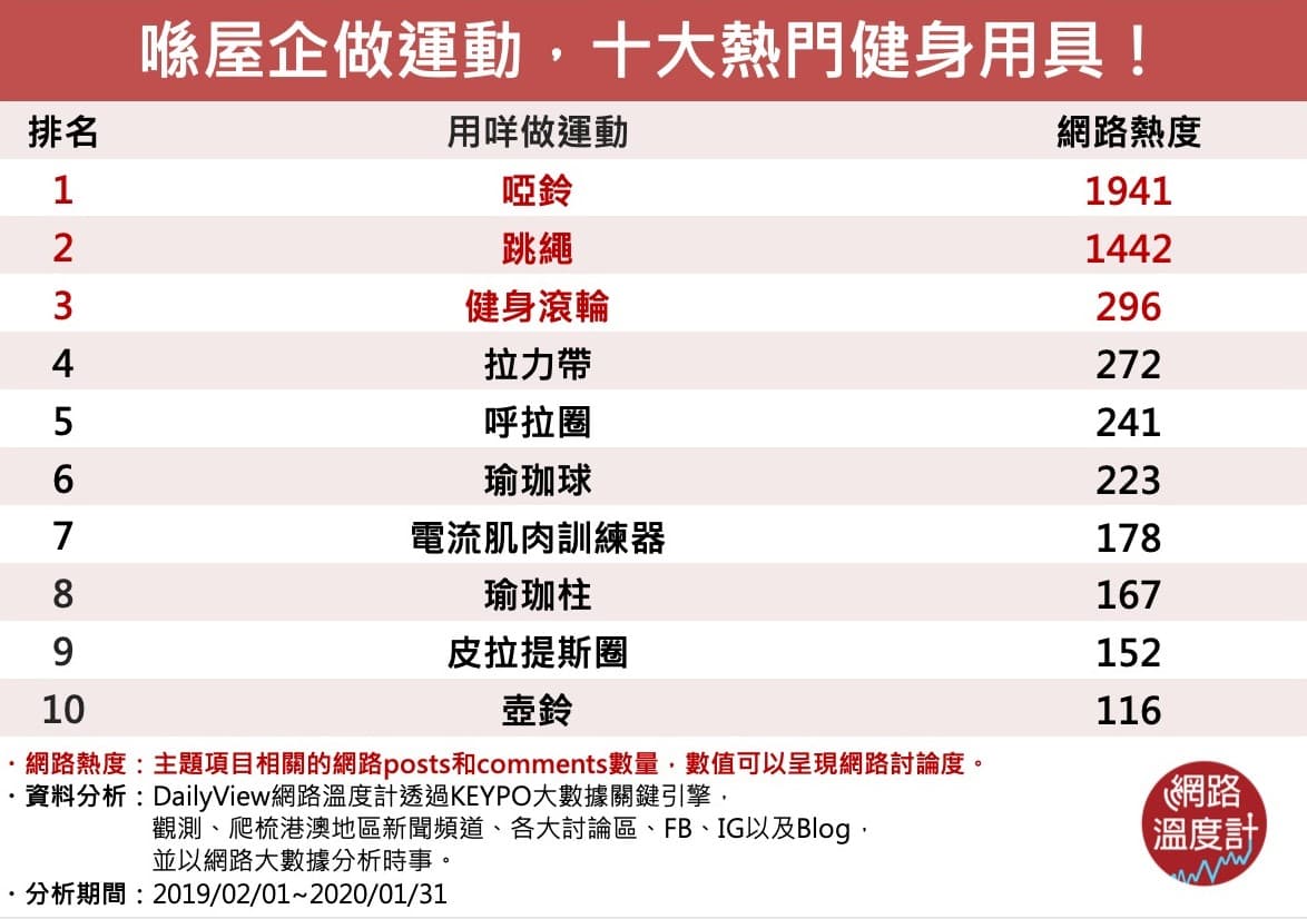 宅喺屋企,齊做運動