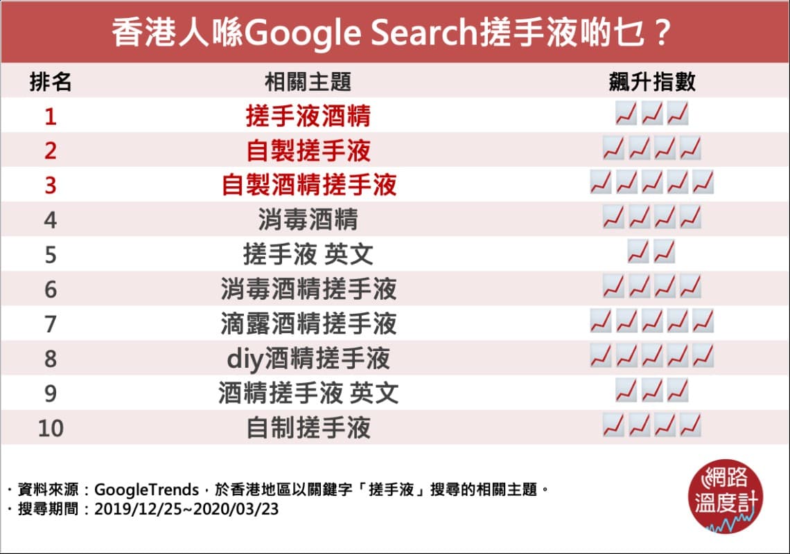 守株待兔?不如自己落手做!