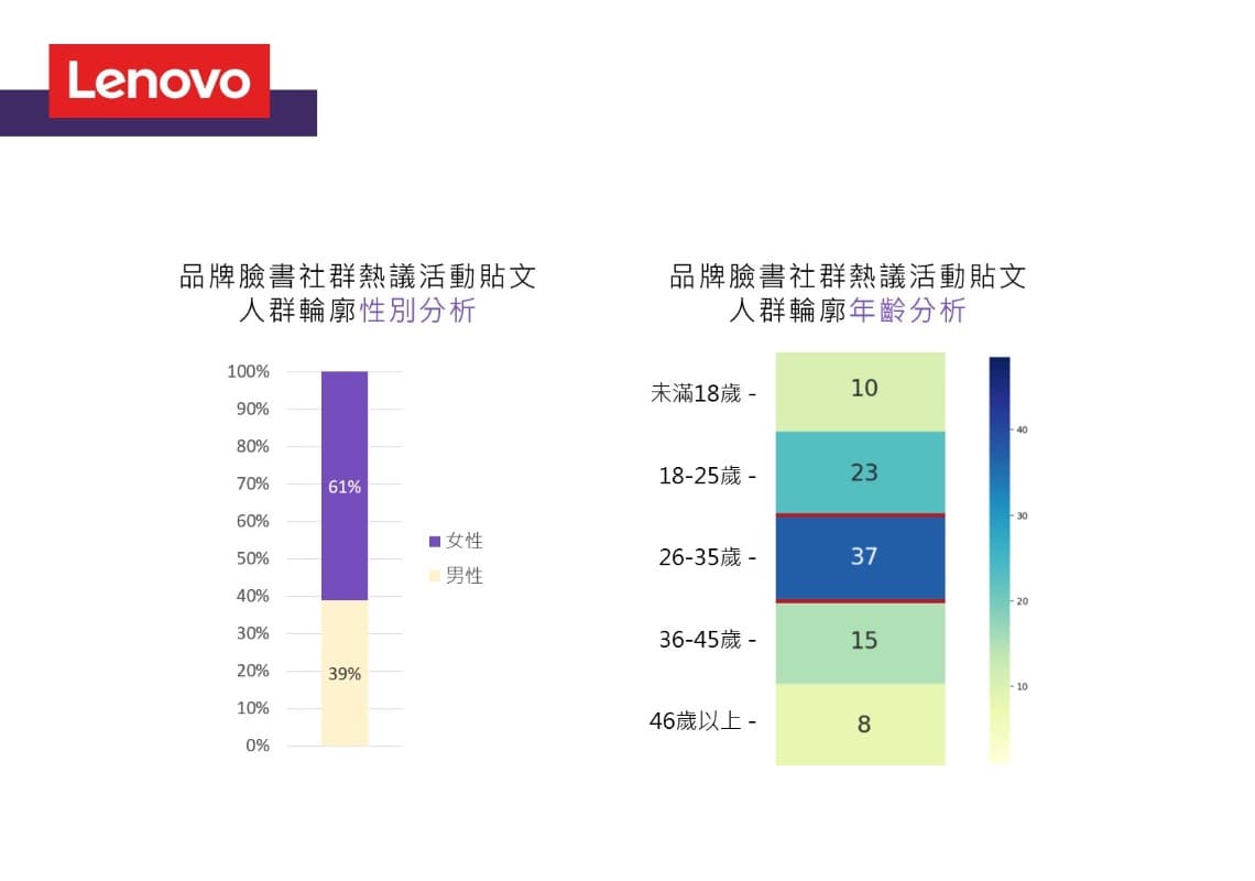 NO. 1 Lenovo 聯想