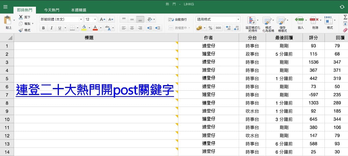 二十大開Post標題常用語,一文了解連登潛規則!
