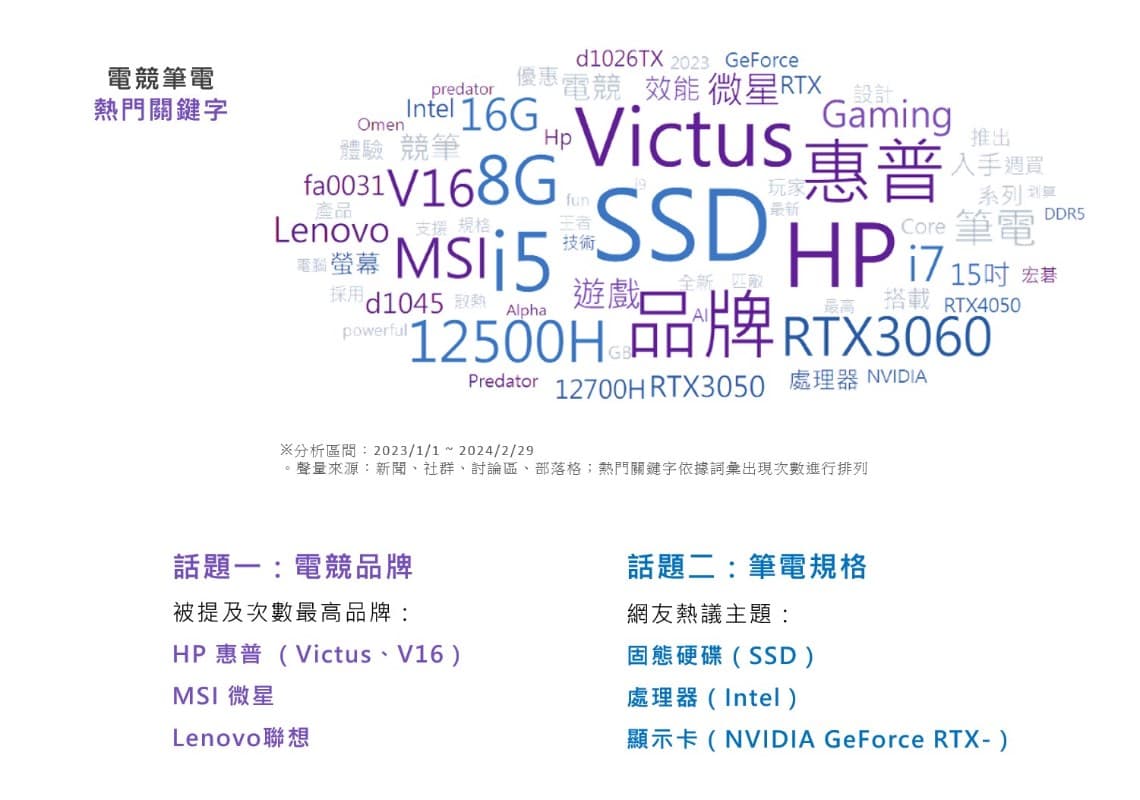《競如人意!解鎖電競筆電領導品牌產業趨勢》洞察報告