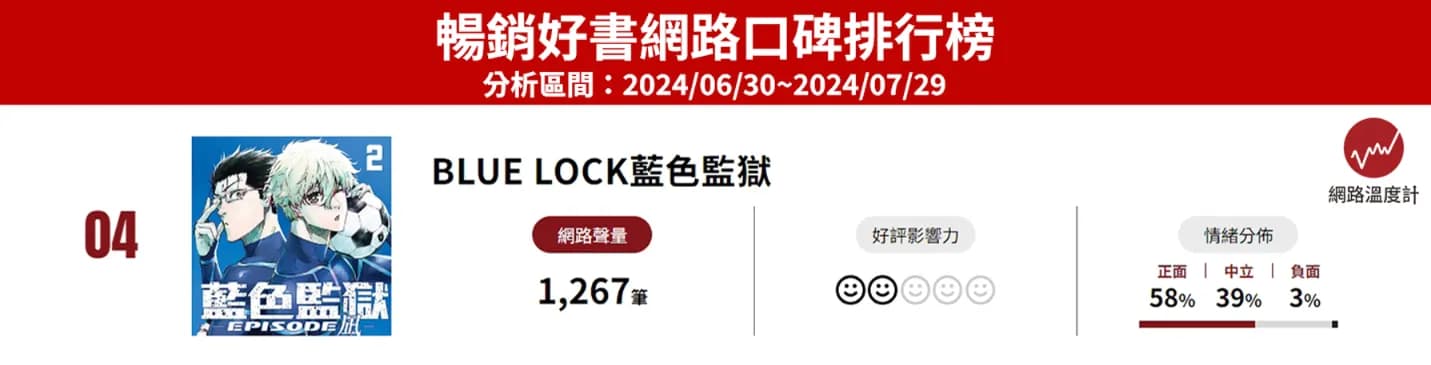 NO. 4 《BLUE LOCK藍色監獄》