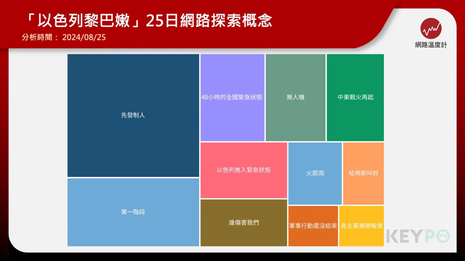 哈瑪斯讚真主黨發射320枚火箭彈 網友:都是伊朗小弟