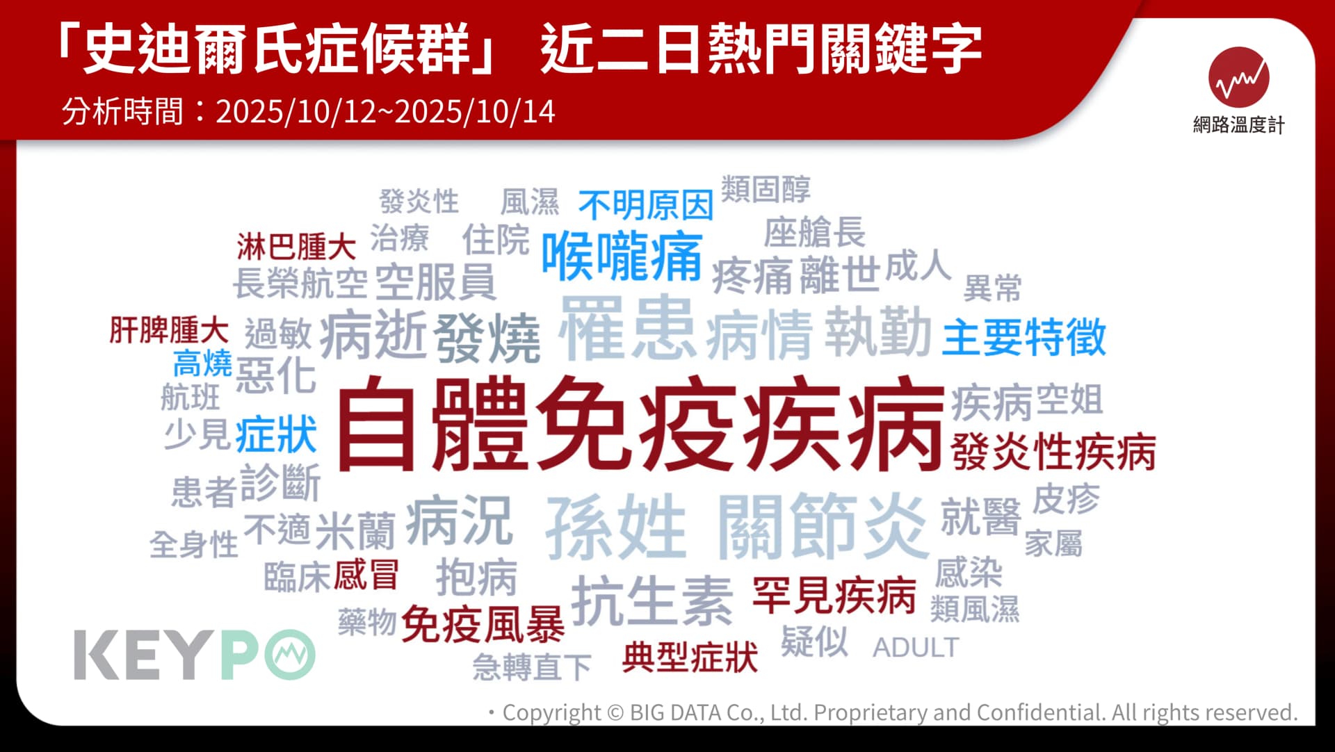 冷門的罕病為何突然登上熱搜?熱門關鍵字揭曉