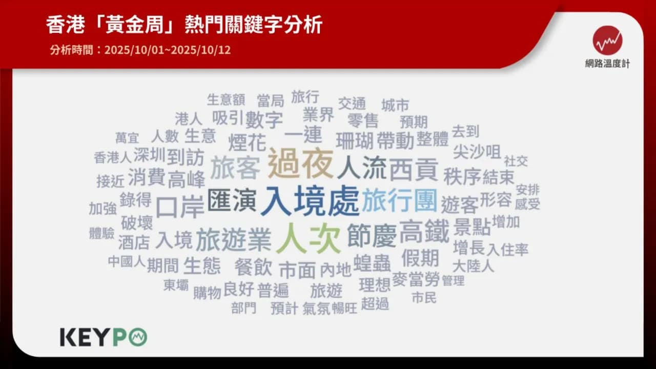 網路討論聚焦於黃金周帶來的旅遊人潮、經濟成長、環境問題