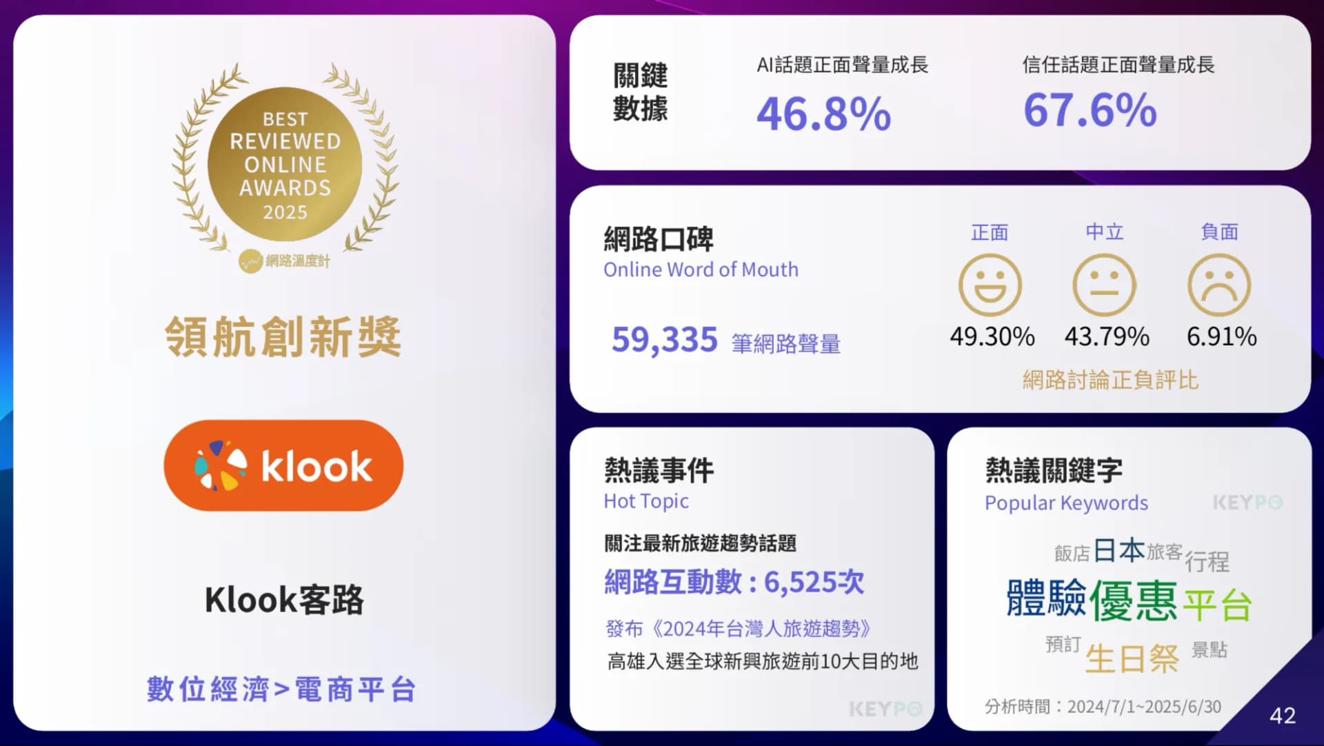 自由行不再麻煩!Klook突破旅行盲點登上頒獎舞台