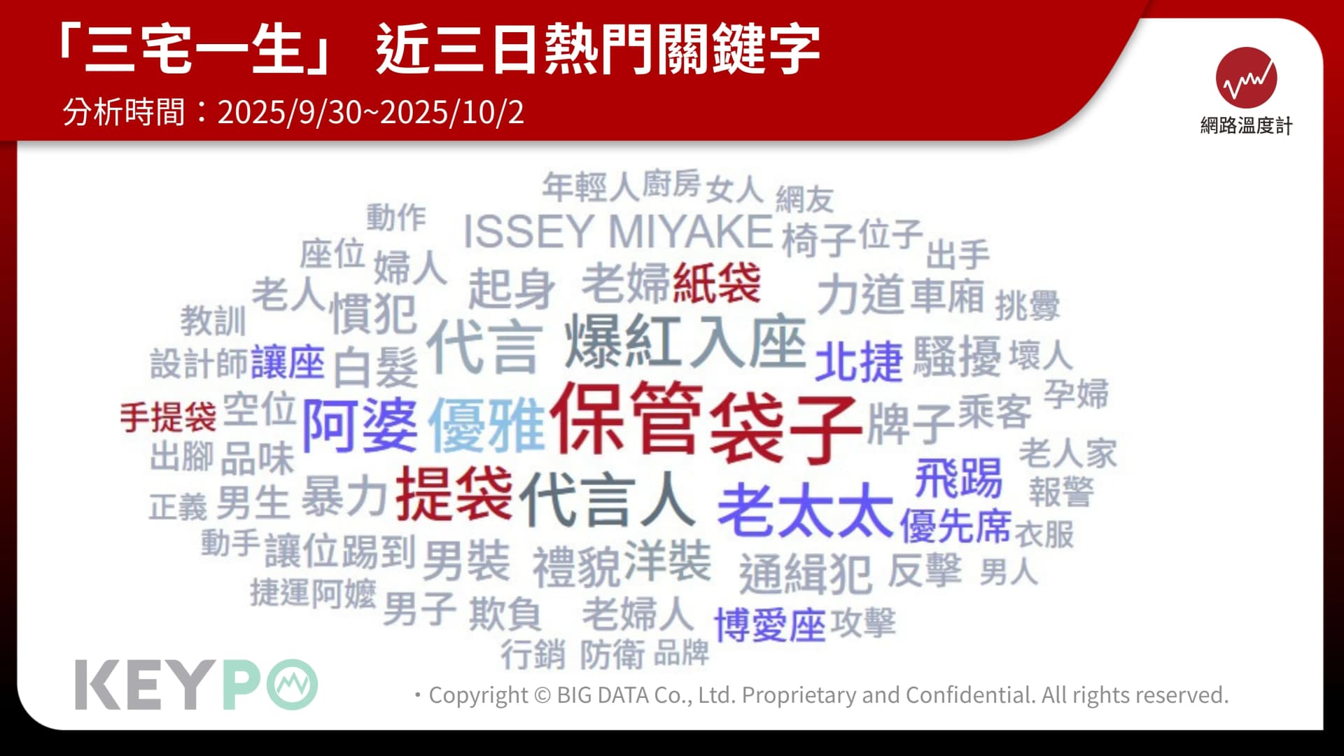 阿婆、飛踢登熱門關鍵字!「三宅一生」聲量狂飆9,957筆