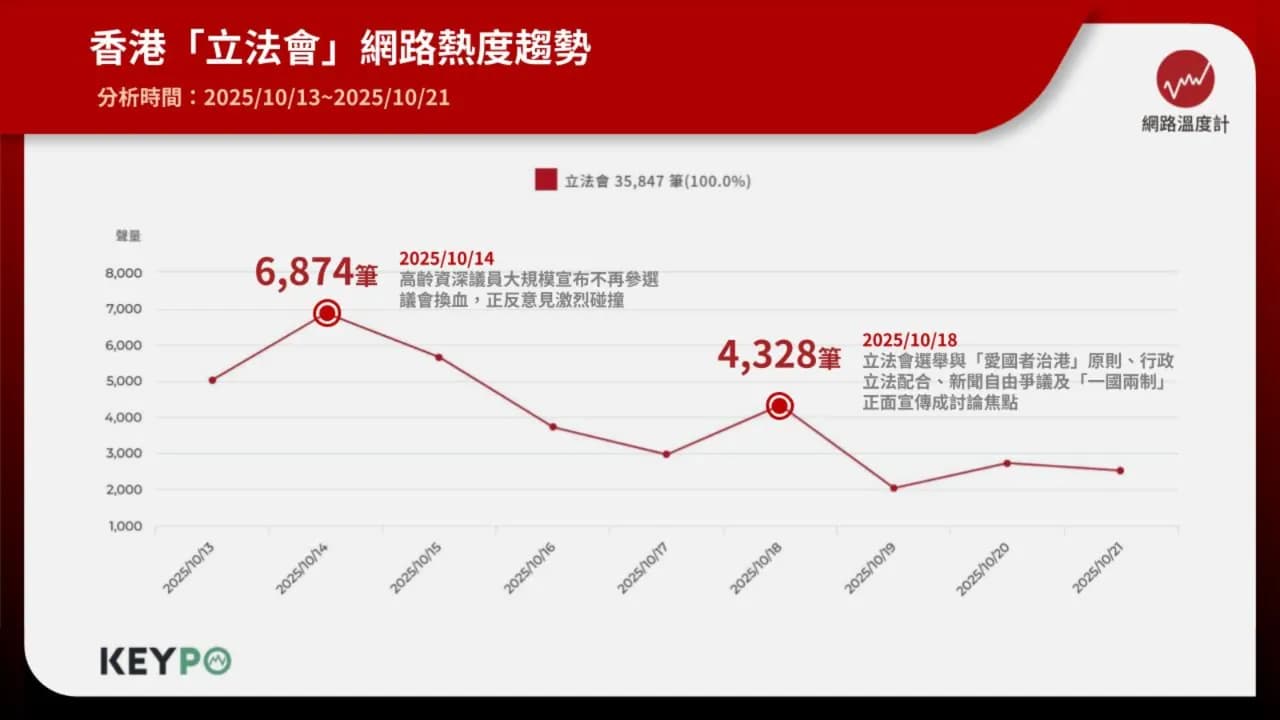立法會選舉聲量升溫 港民關注政黨換血潮
