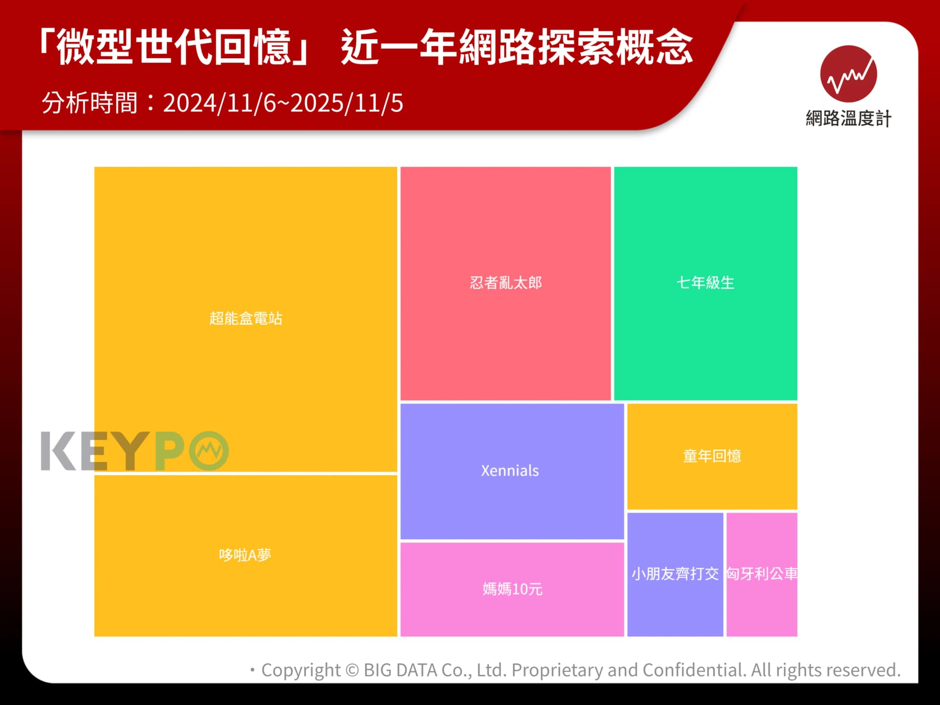 網路討論熱點勾出微型世代的集體共鳴