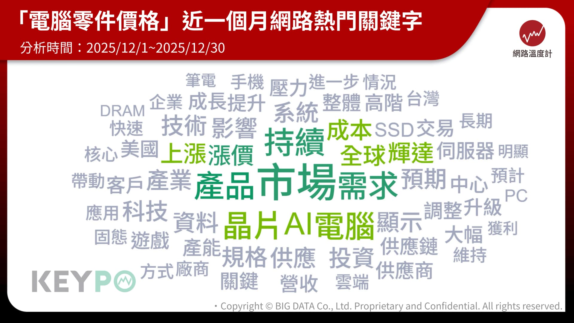 電腦零件價格飆漲!業者:AI產品若無法實際落地恐泡沫化