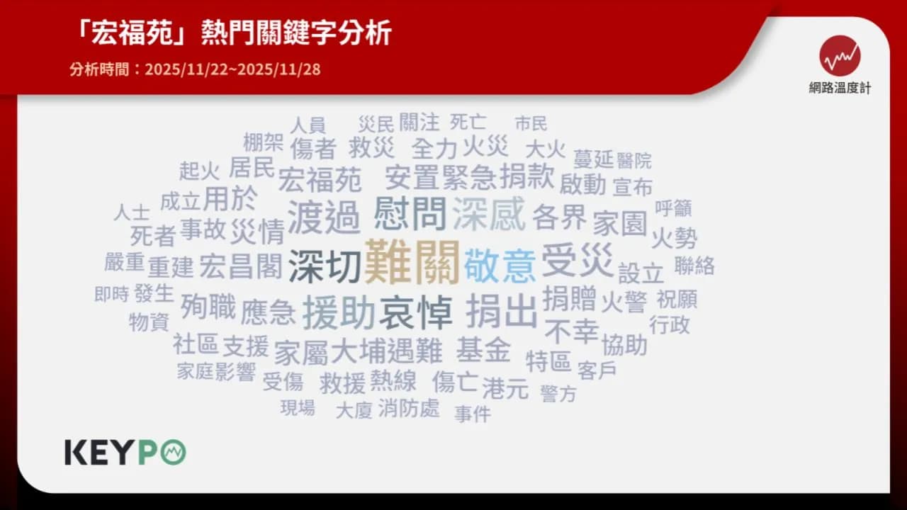 三、社區快速動員 義工通宵協助災民