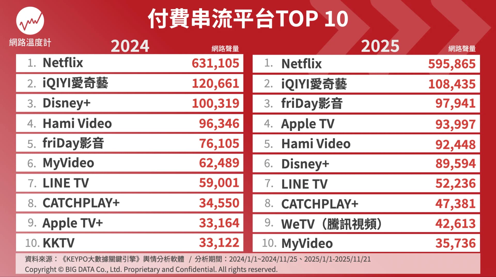 對台灣消費者的最大影響?