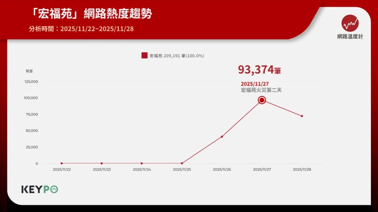 一、消防員殉職 警消搏命救援
