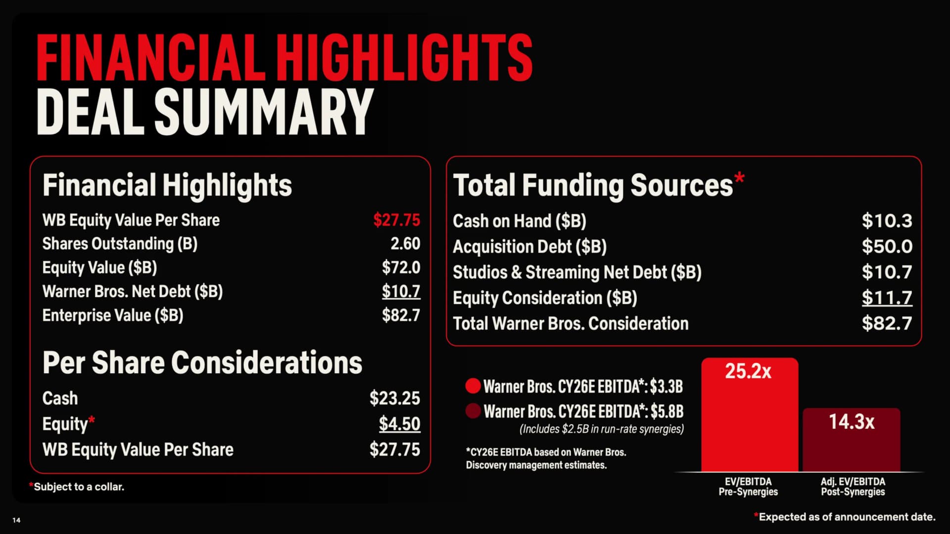 最高價為何「不一定」得標?