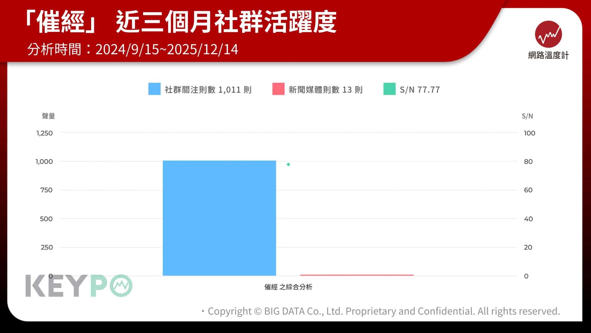 什麼是「催經玄學」?社群瘋傳各種催經方式