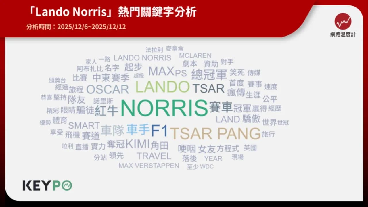 四、Piastri 崛起、Verstappen 蓄勢反擊