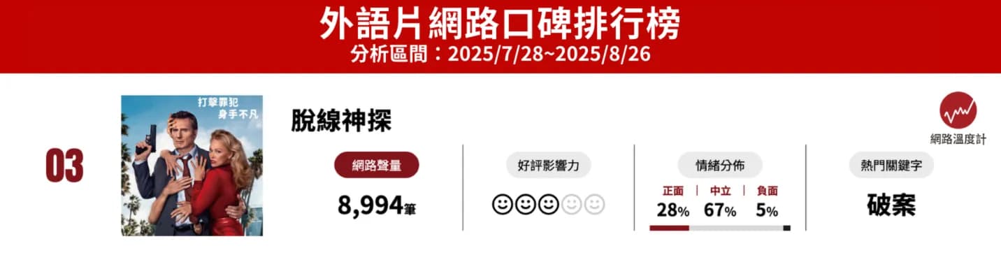 連恩尼遜變著裙裝小女孩搞破壞!反差搞笑衝高網路聲量