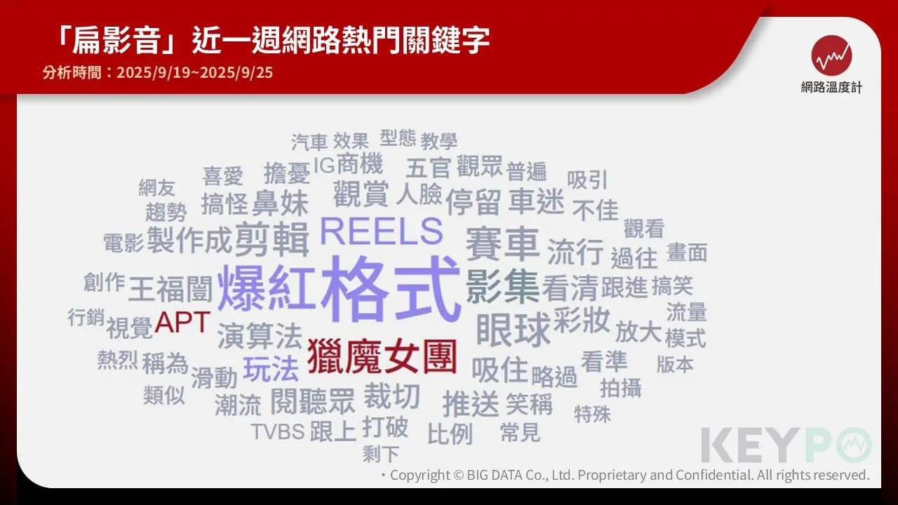 扁影音為何爆紅?連《獵魔女團》都搶搭這股熱潮