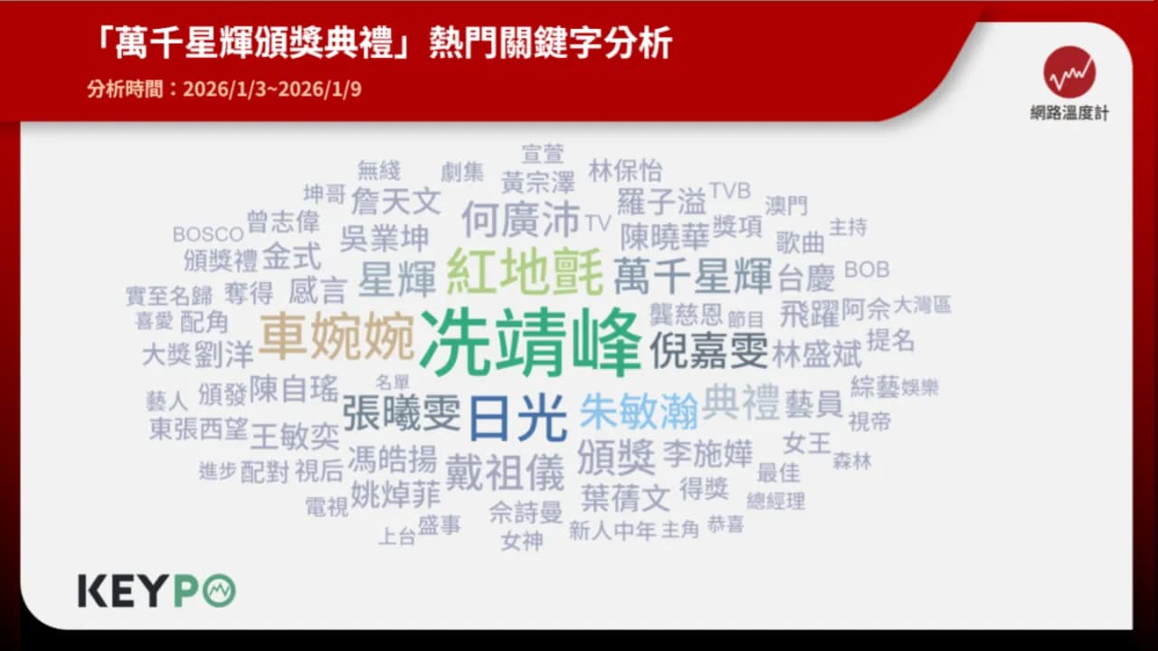 四、冼靖峰紅毯星味爆發 大器發言圈粉無數