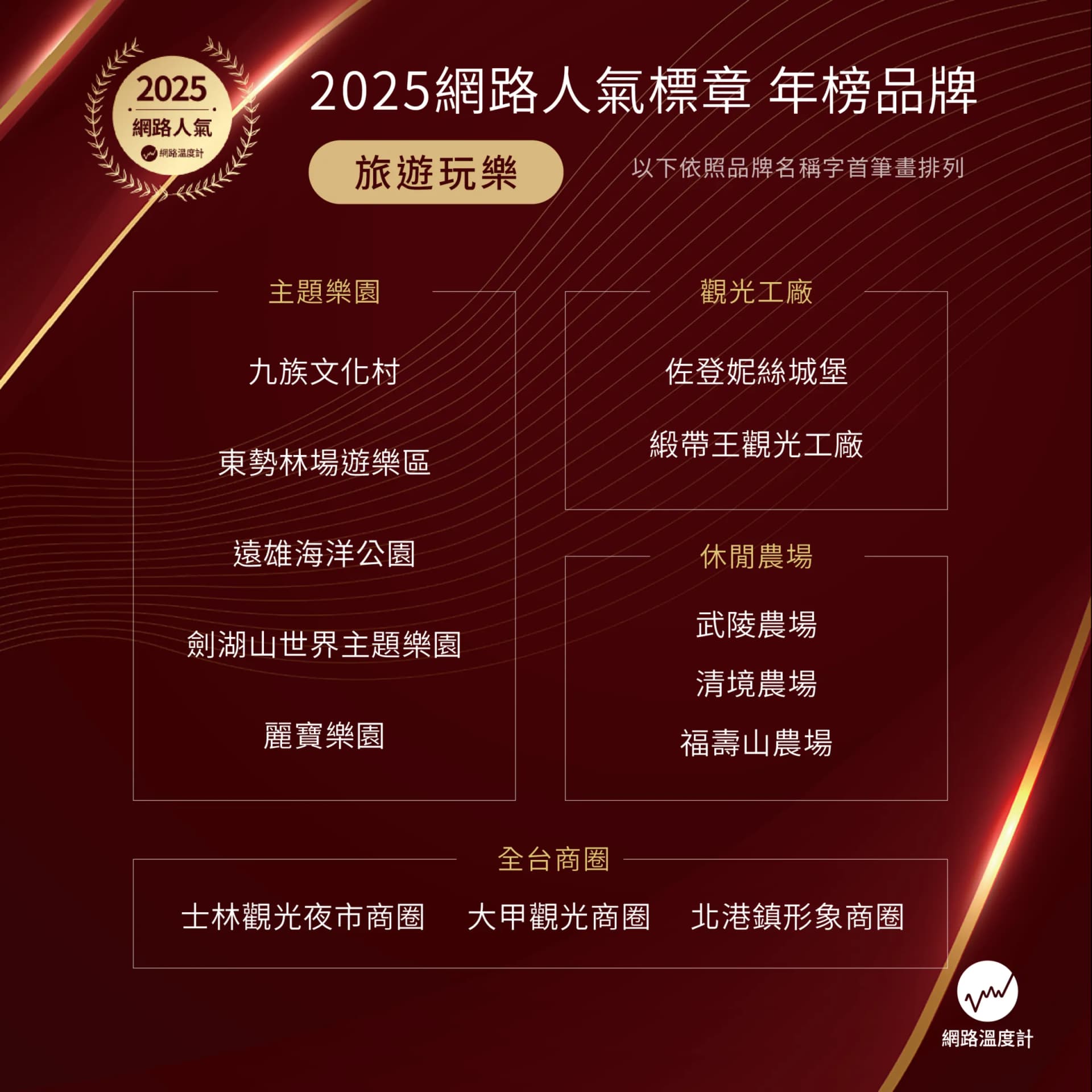 雙標章背書的體驗品牌 觀光工廠成為聲量新顯學