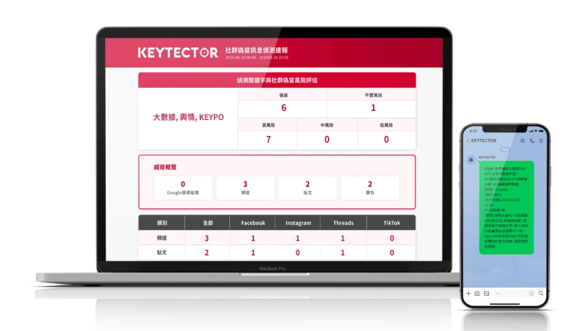 《KEYTECTOR》防偽冒偵測服務