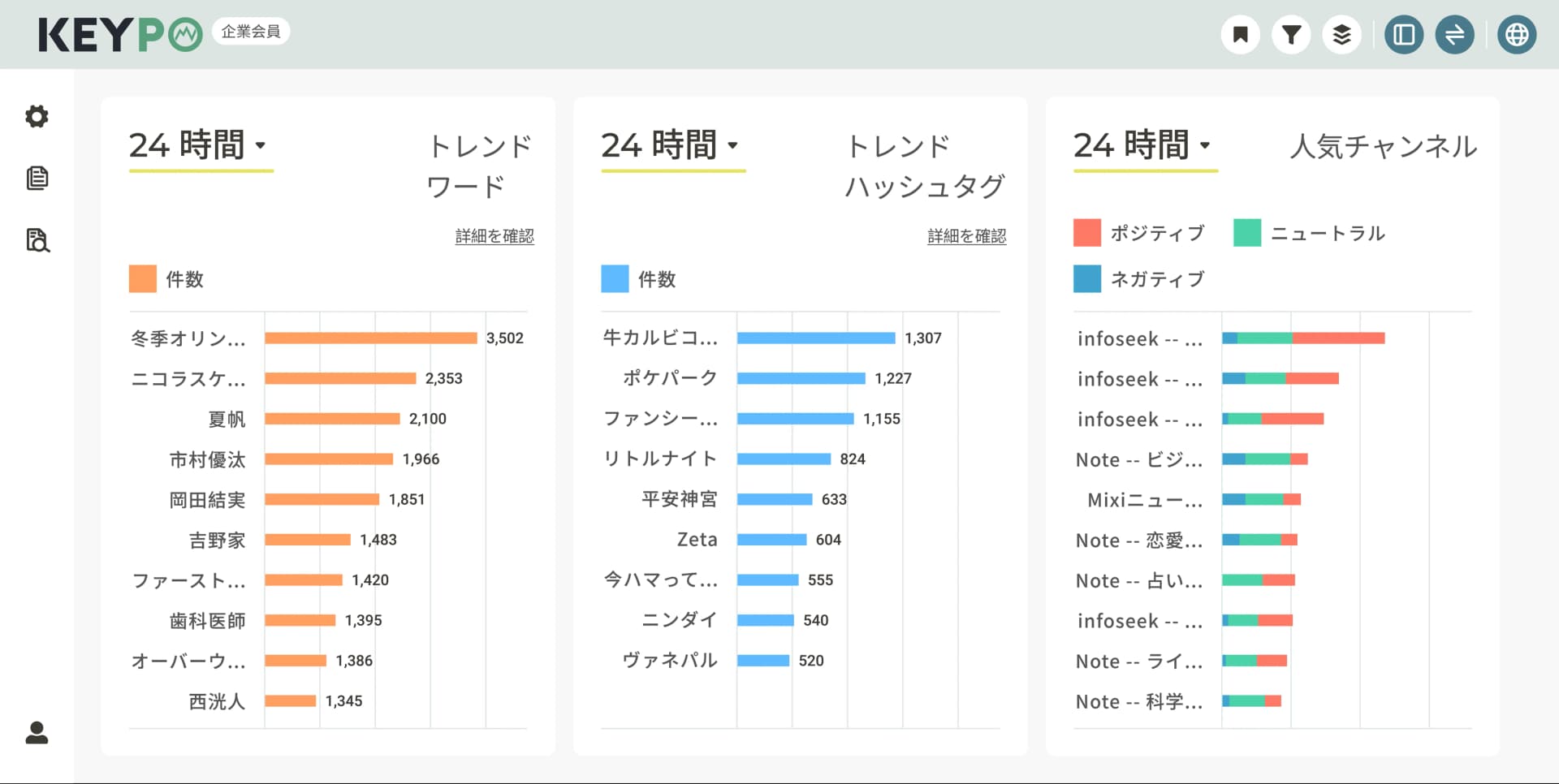 從台灣出發 大數據正式出海日本市場