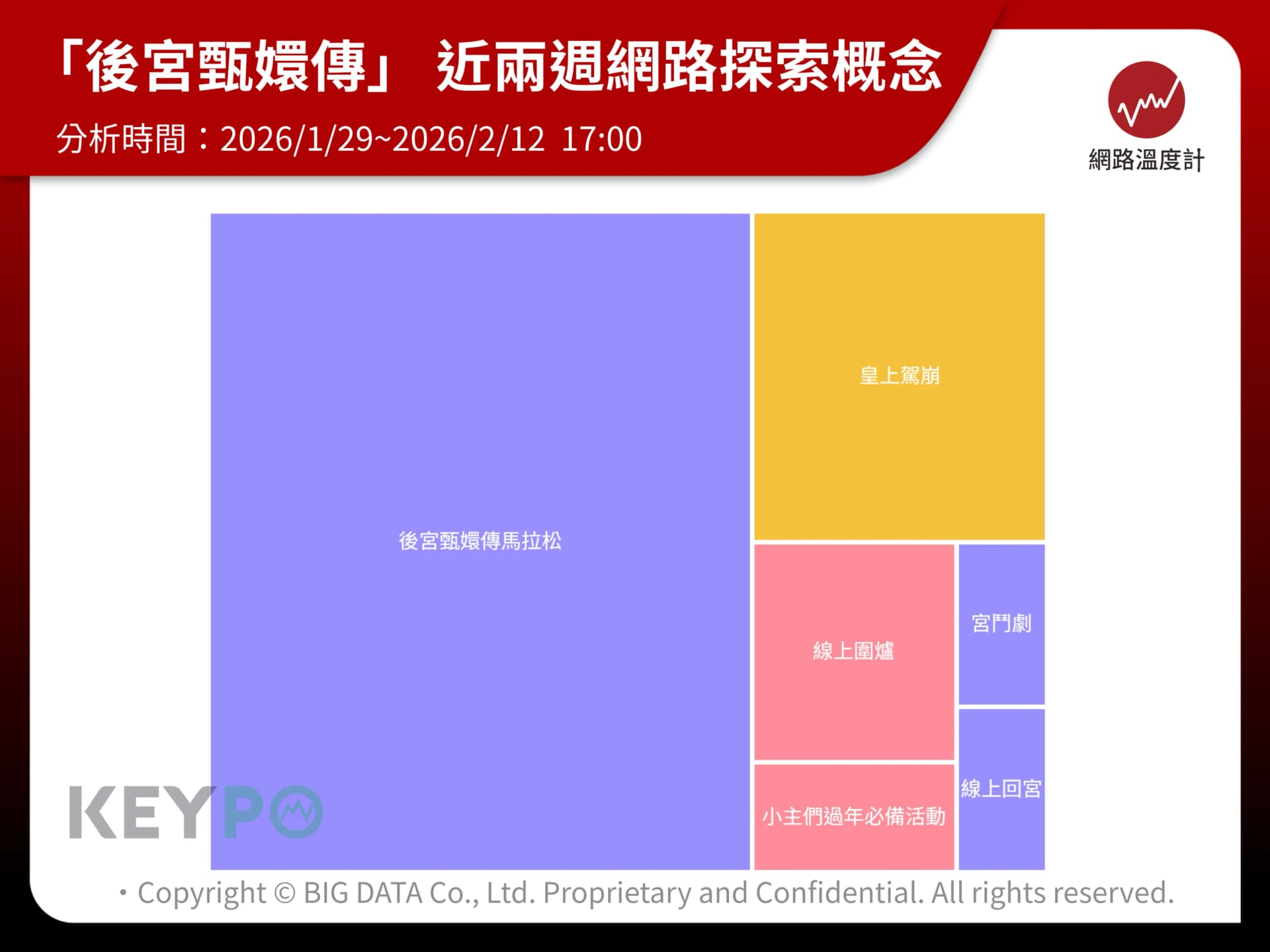 為什麼過年一定要重溫甄嬛?3,682筆討論背後的情緒共鳴