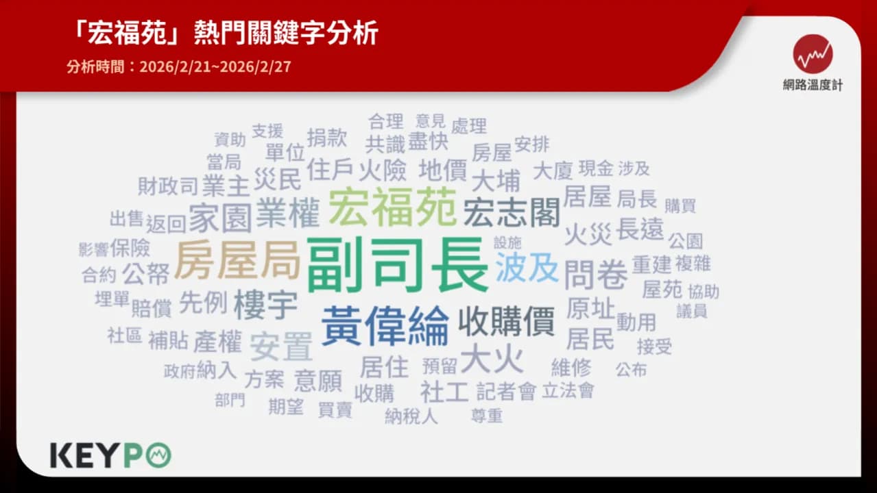 四、社會情緒與長遠規劃 轉型社區設施的展望