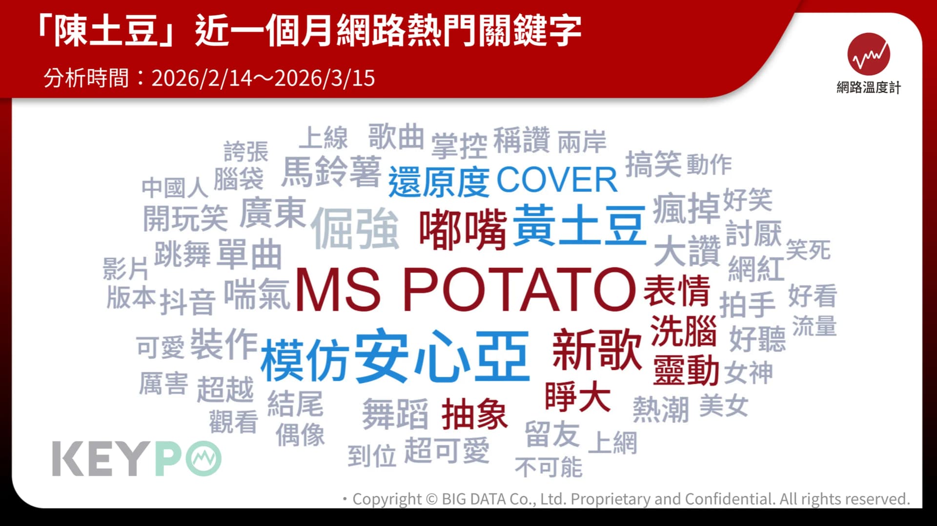 滿腦子都是POTATO!聲量飆破四千 IG影音屢破百萬觀看