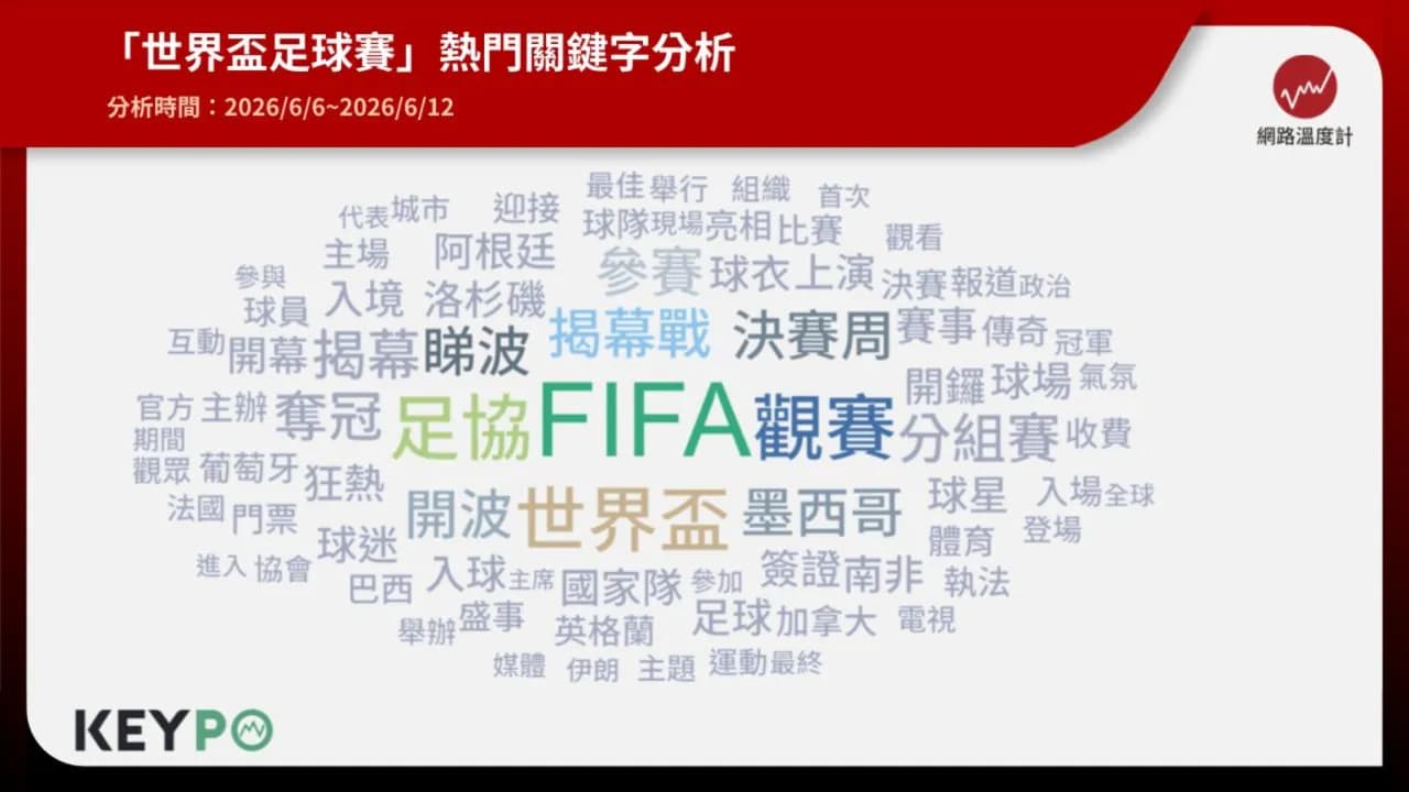 四、球迷最期待誰奪冠 網路聲量聚焦傳統強權