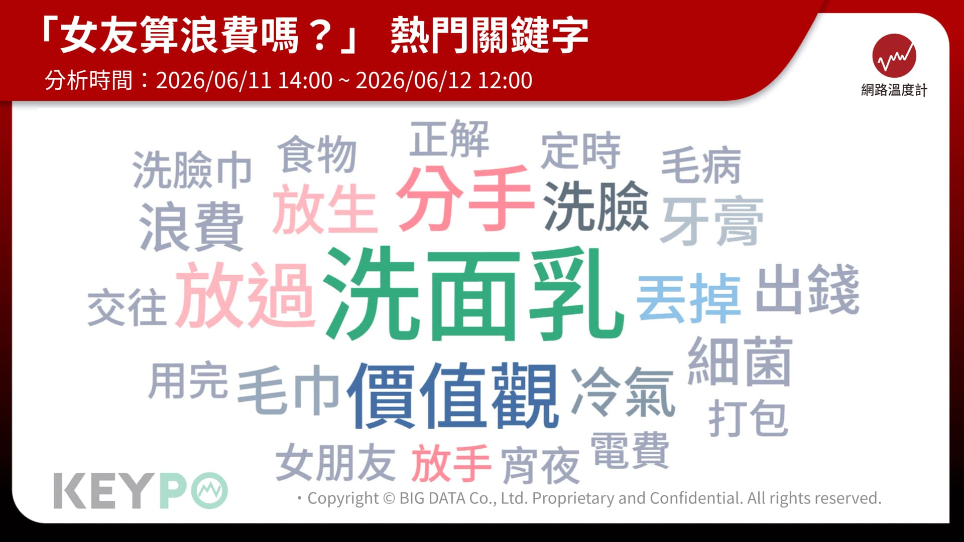 花自己的錢也有問題?網友爭論核心其實是價值觀