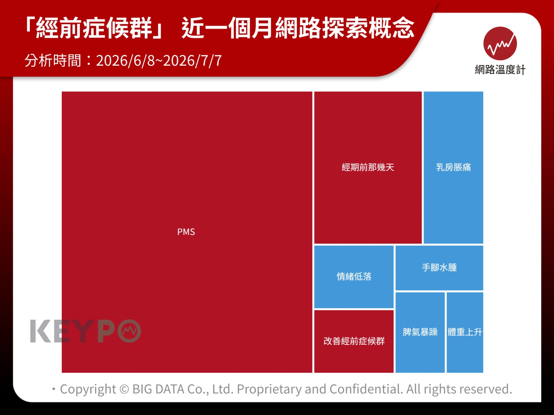 博恩談經前症候群 女性瘋狂轉傳給另一半