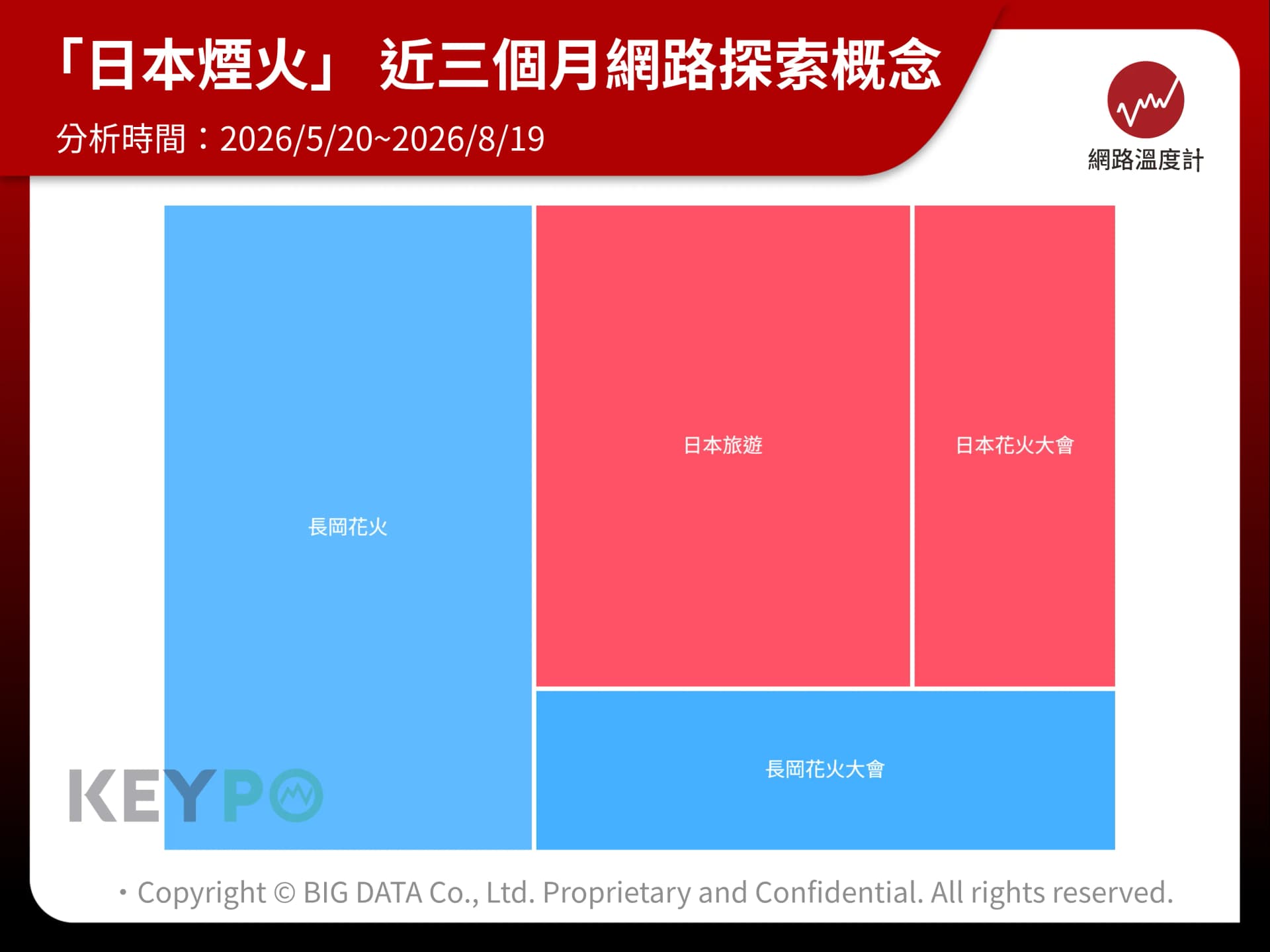 日本煙火近三月探索概念,長岡花火討論最突出