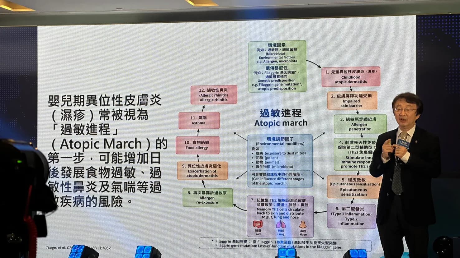中國醫藥大學兒童醫院院長王志堯說明嬰兒異位性皮膚炎與過敏進程關聯